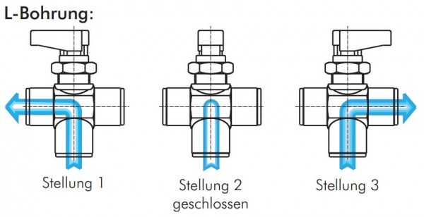 L-Kugelhahn DN20 3/4 Zoll – Edelstahl 304, 1-teilig, Mit Hebelgriff – Für Wasser, Öl, Luft – 90°-Umschaltung